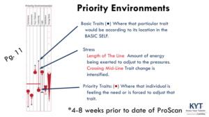 PDP Proscan Priority Environments Graph