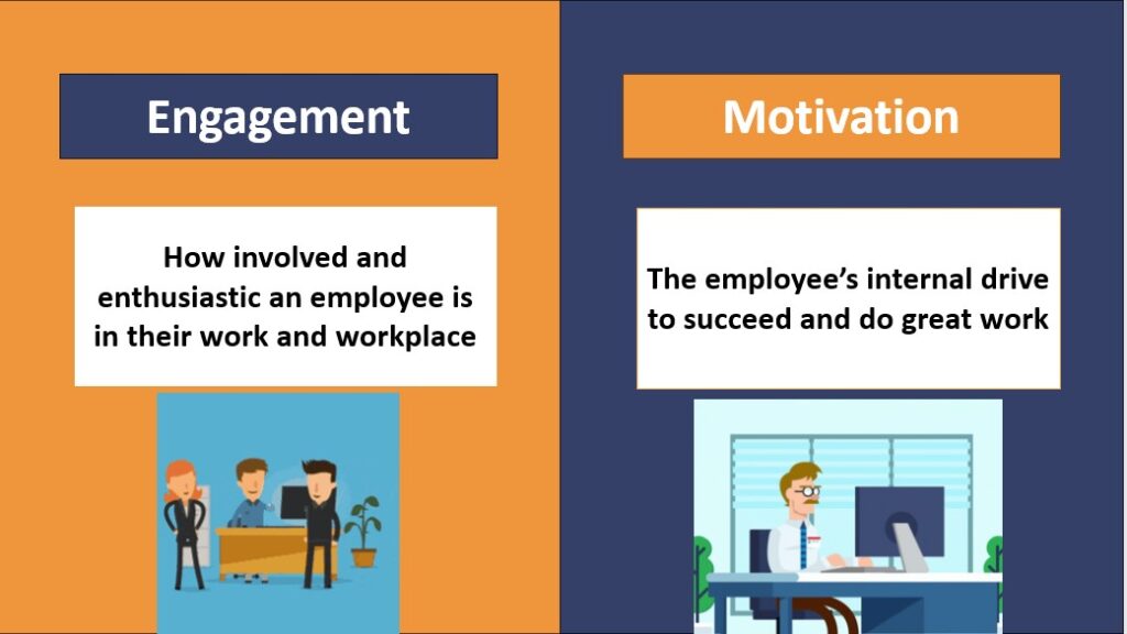 Engagement vs Motivation infographic