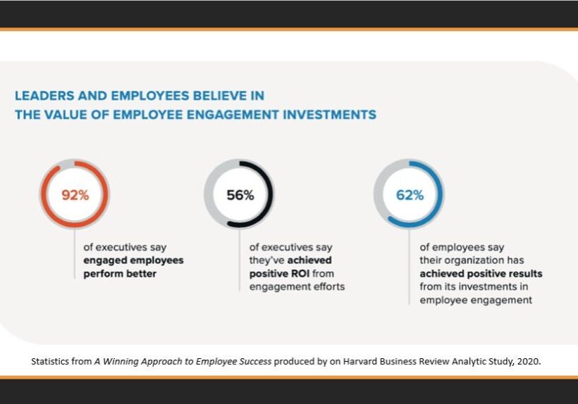Employee Engagement Value Metrics