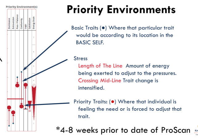 PDP Proscan Priority Environments Graph